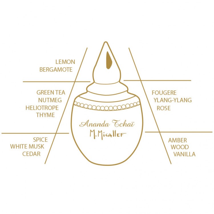 M. Micallef Ananda Tchai